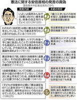 ファクトチェック 安倍 憲法.jpg