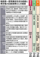 東電の無責任.jpg